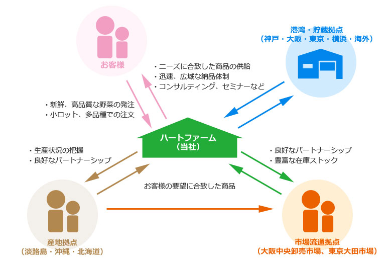 流れ図